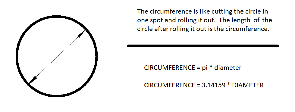Using the circumference of a circle for robot building